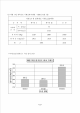 콘크리트 배합설계, 슬럼프 및 압축강도 시험   (9 )